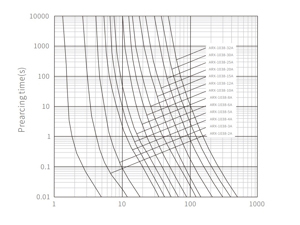Data Curve