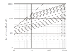 Data Curve