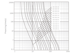 Data Curve