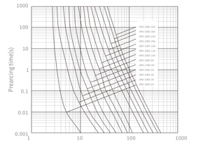 Data Curve