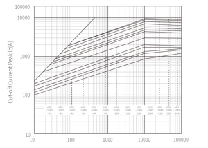Data Curve